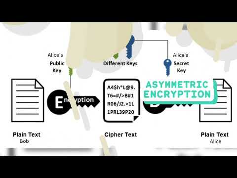 Symmetric and Asymmetric Encryption are important concept for confidentiality in cybersecurity