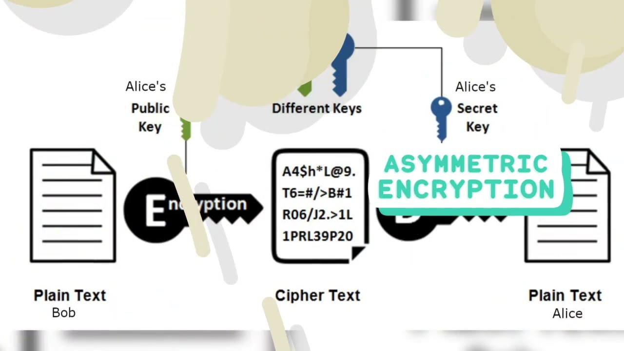 Understanding Symmetric and Asymmetric Encryption in Cybersecurity
