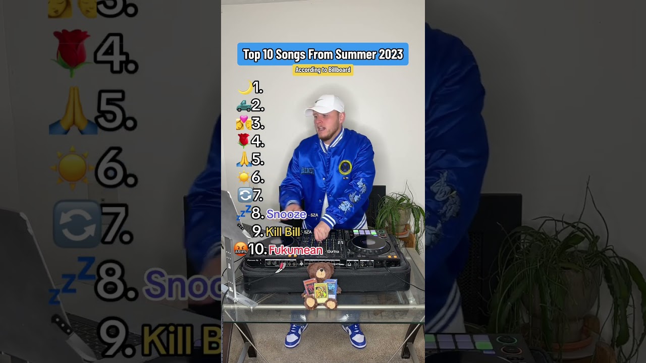Top Summer 2023 Hits ☀️