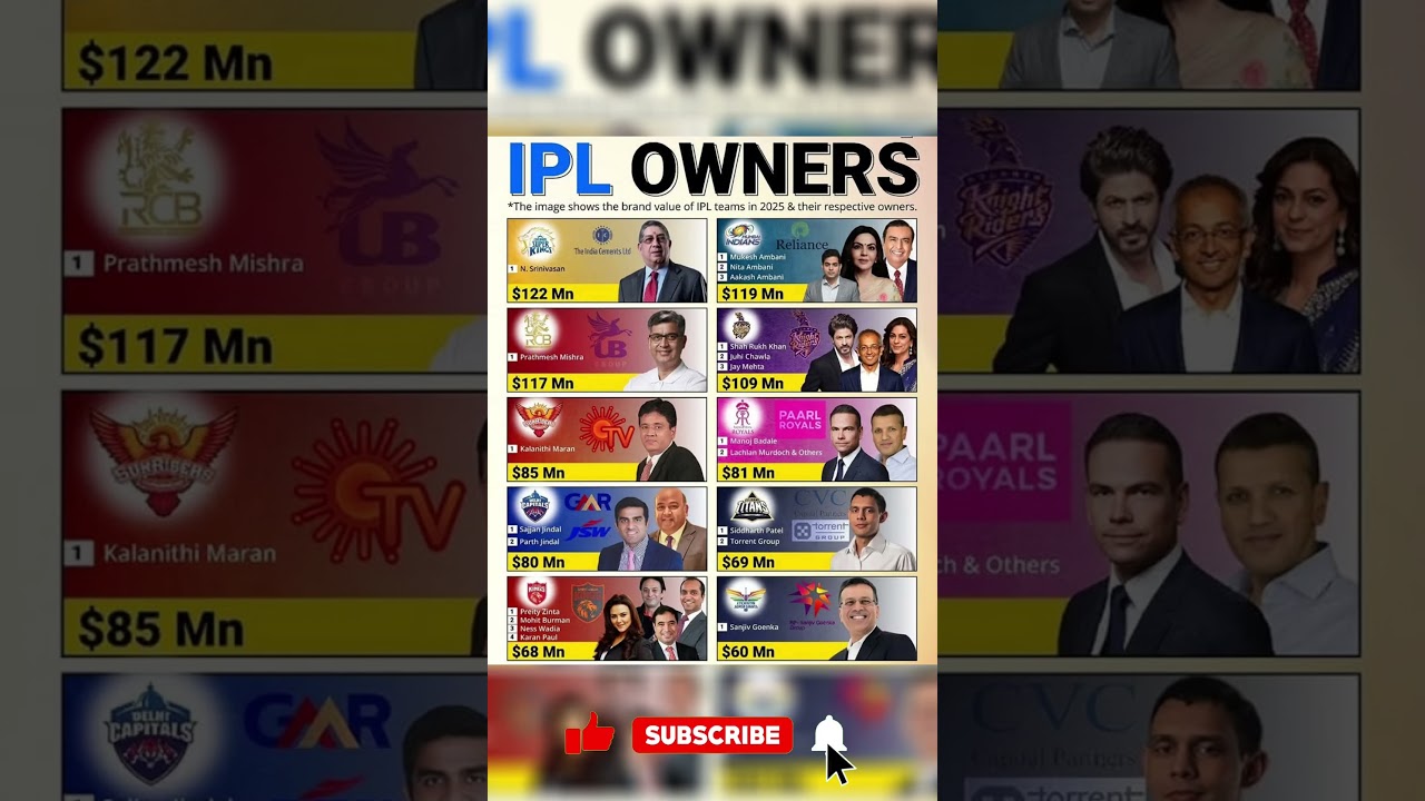 IPL Team Owners & Brand Value 2025 💰