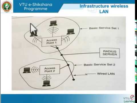01  Cryptography Network security & Cyber Law Module  4 Session  1