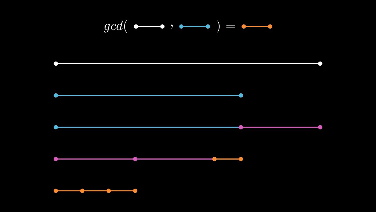 Understanding the Euclidean Algorithm: An Explanation by Euclid