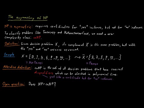 The Complexity Class coNP