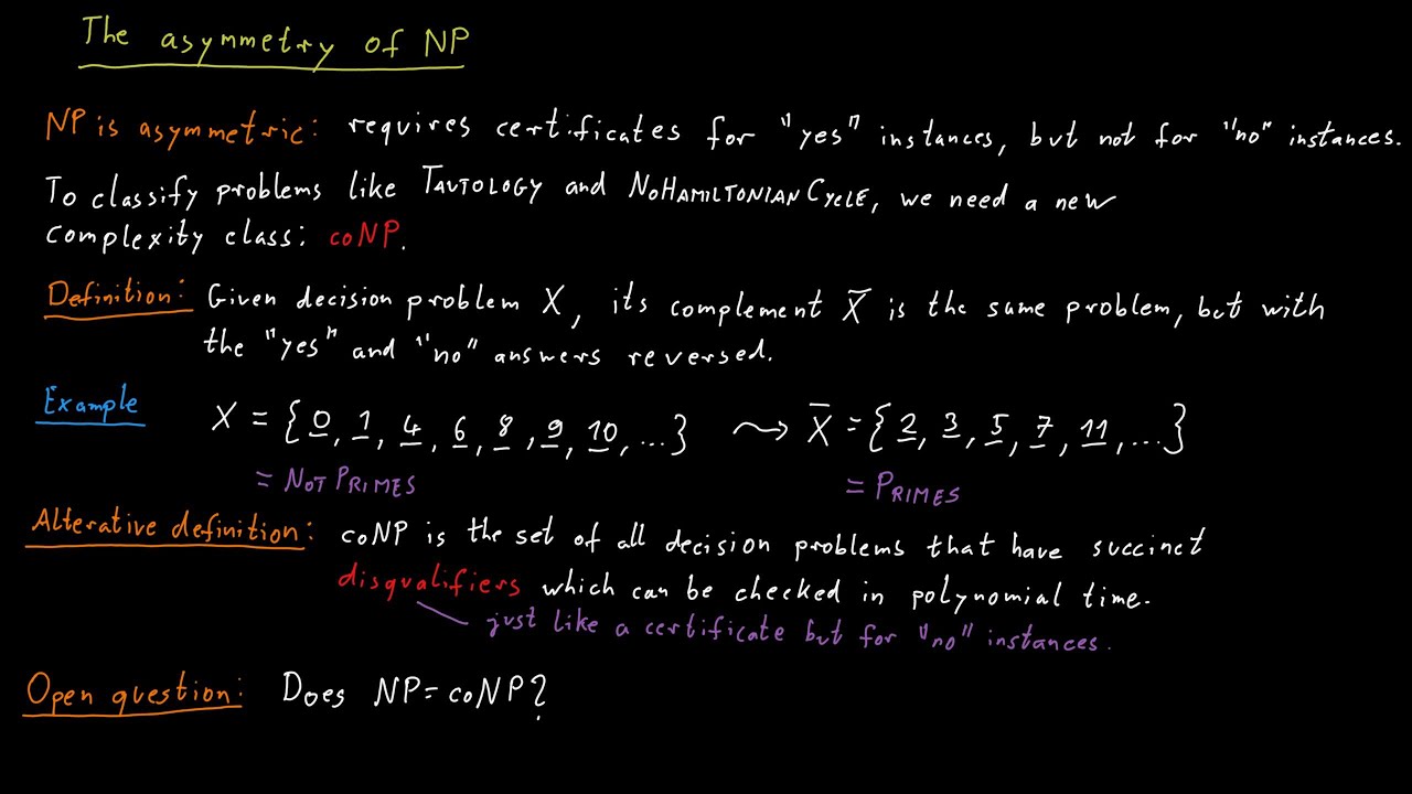 Understanding the Complexity Class coNP: Key Concepts & Resources 📚