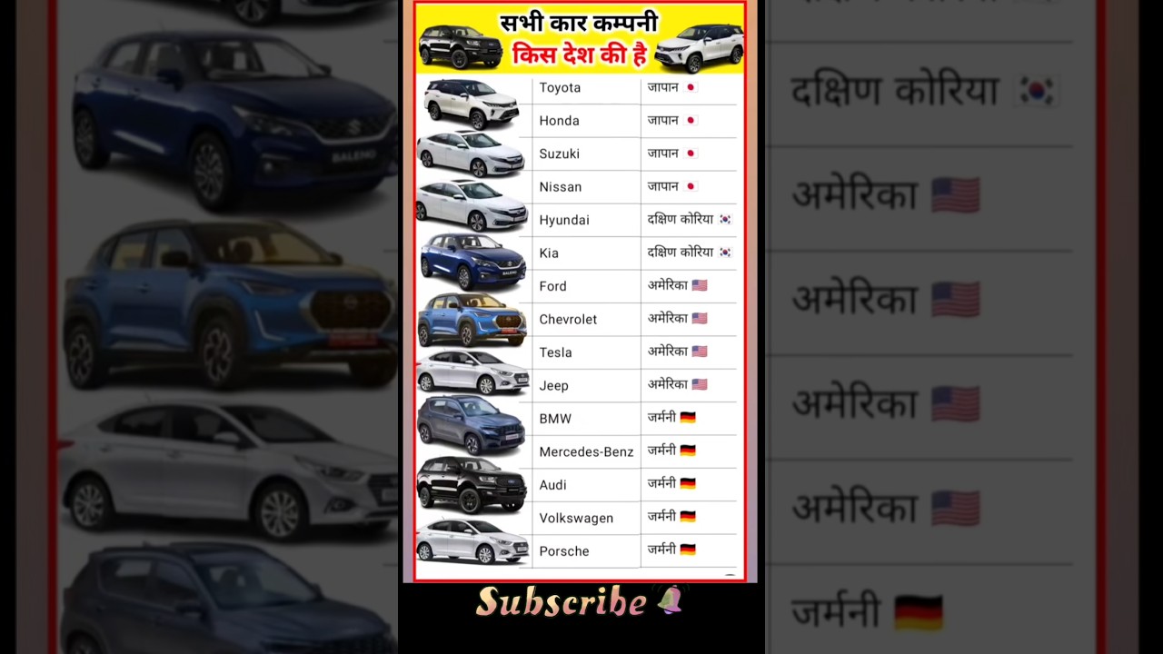 Top Car Brands & Their Countries ๐