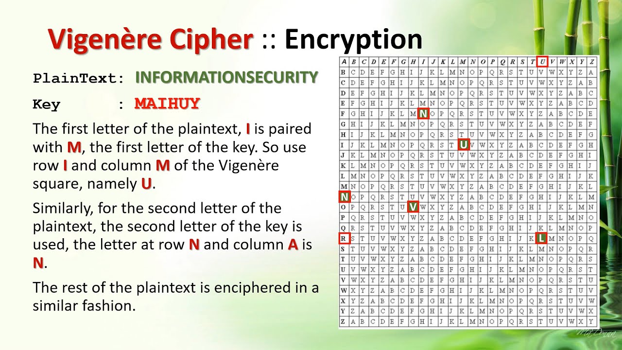 Learn How to Implement the Vigenère Cipher in Java 🔐