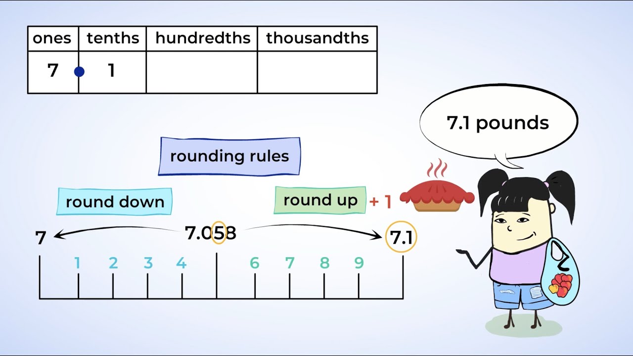 Master Rounding Decimals for 5th Grade 🧠 | MightyOwl Math