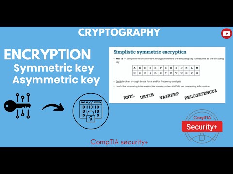 What is Encryption in Cryptography | CompTIA SECUIRTY+