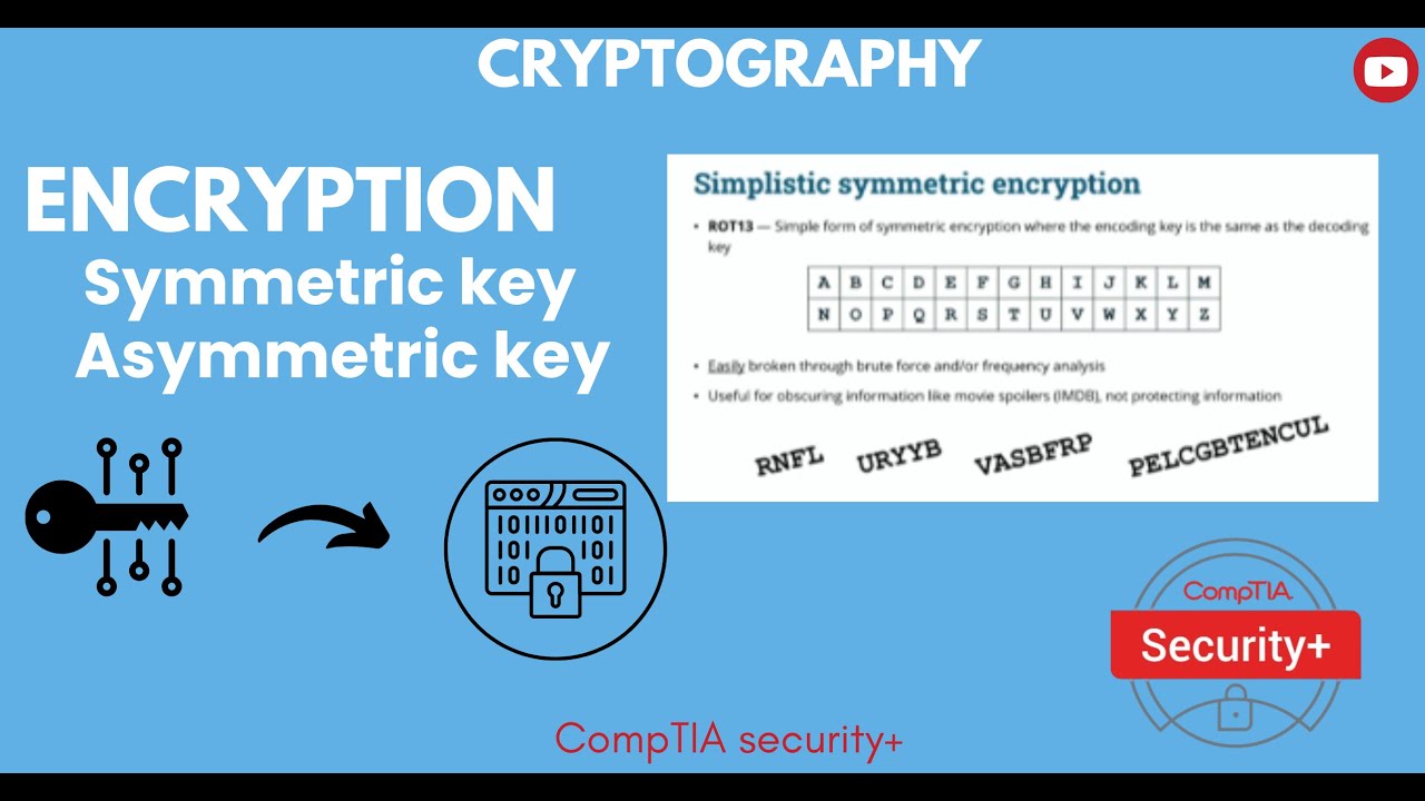Understanding Encryption in Cryptography | CompTIA SECURITY+