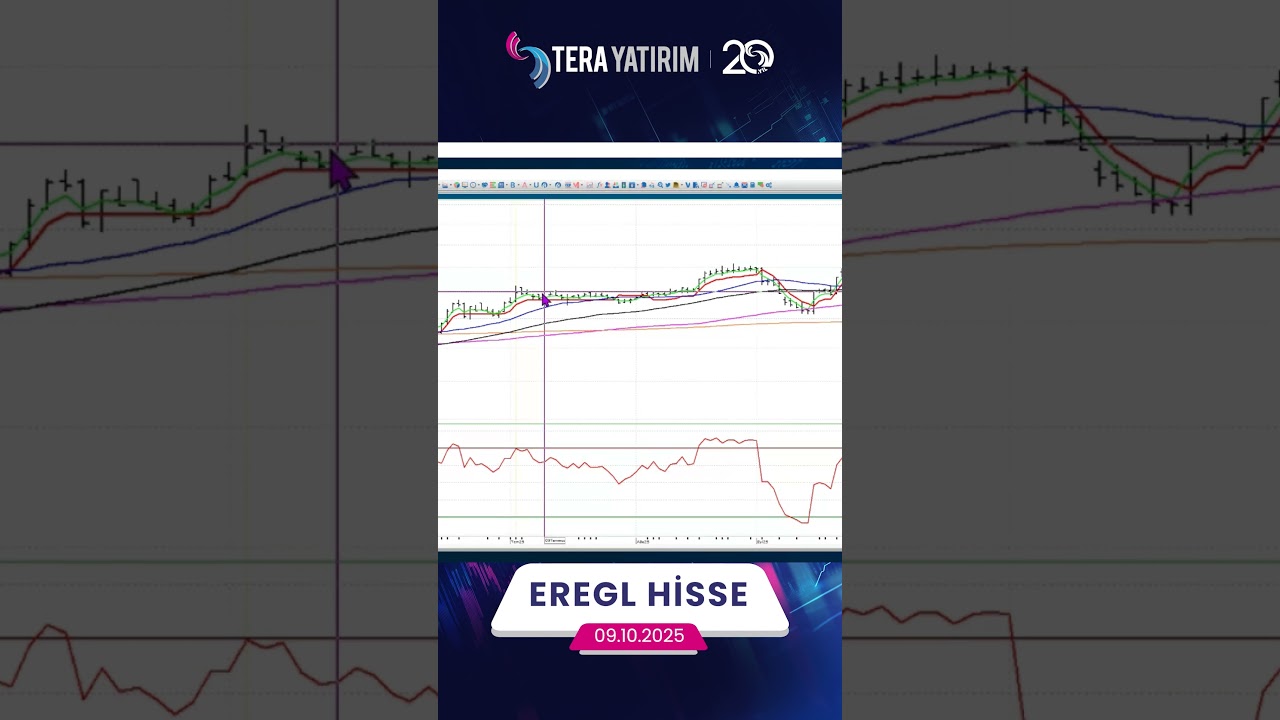EREGL Hisse Teknik Analizi ve Yorumları
