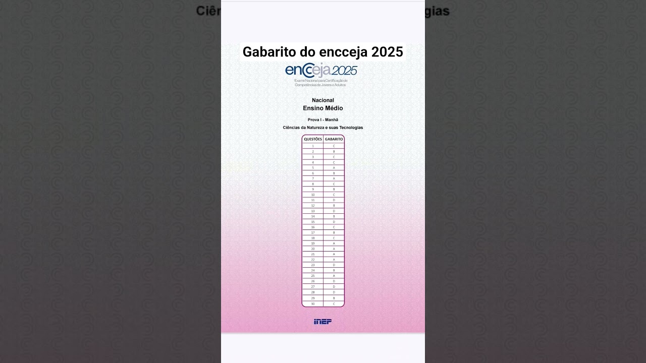 Gabarito Oficial do Encceja 2025 para Ensino Fundamental e Médio 📚