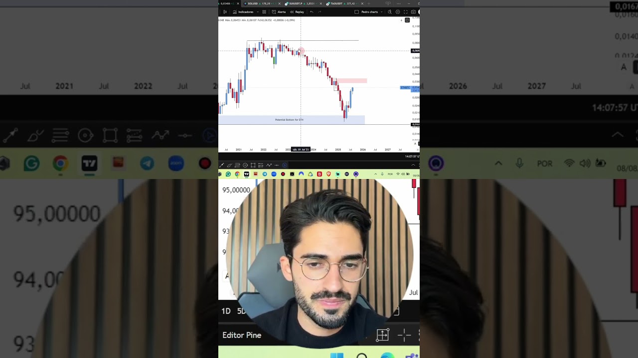 Ethereum 2024: Growth Potential & Chart Insights 📈