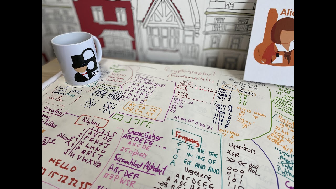 Mastering Cipher Fundamentals in Cryptography & Trust 🔐