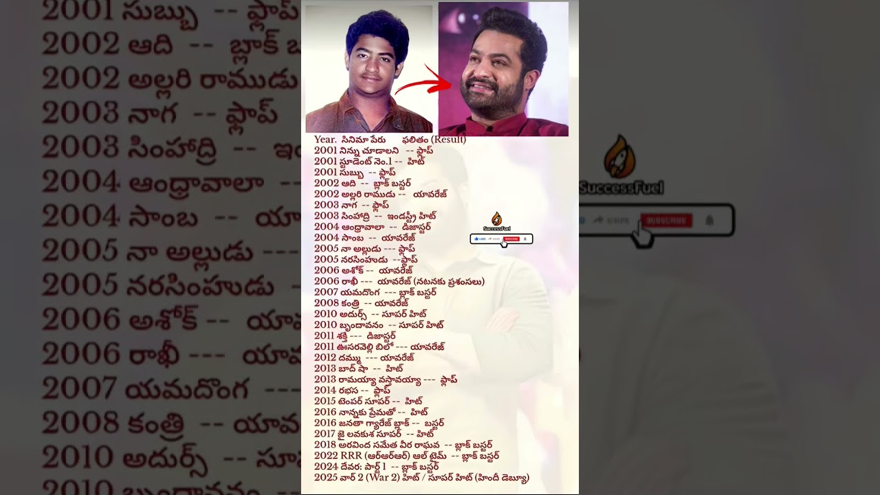JrNtr Movies: Devara, RRR & More 🎬