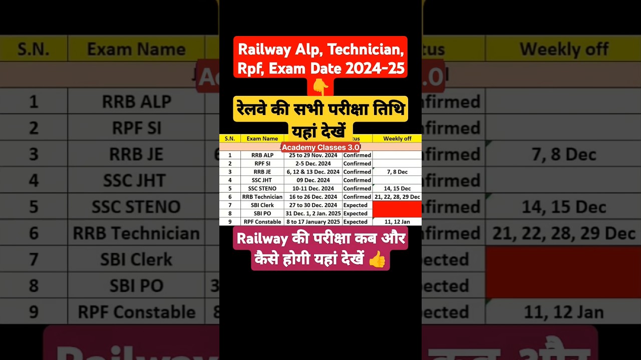 Railway & ALP Exam Dates 2024📝 | New Vacancies