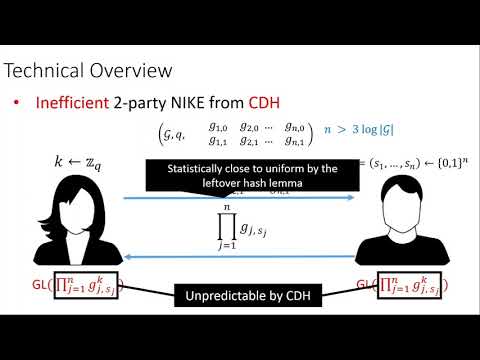 Minicrypt Primitives with Algebraic Structure and Applications