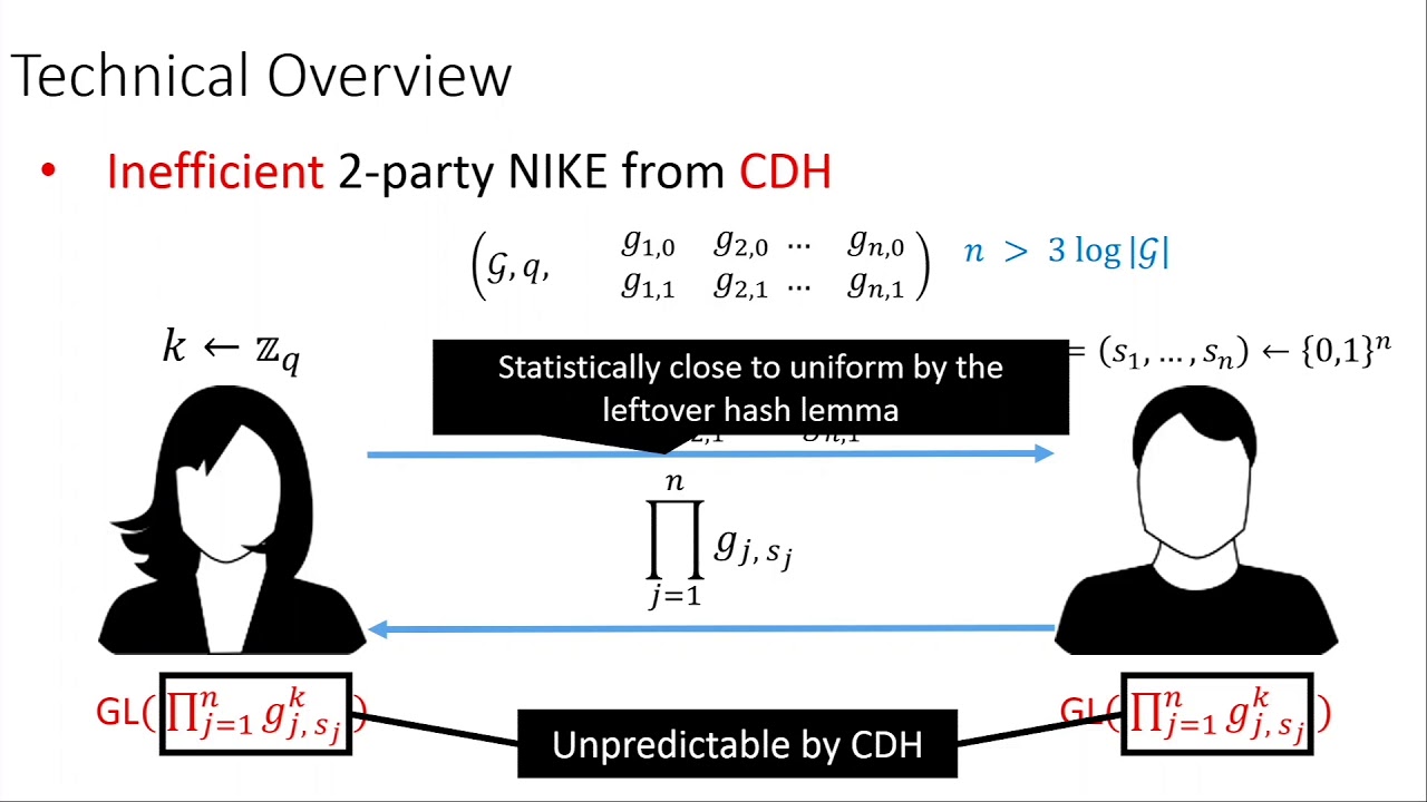 Minicrypt Primitives with Algebraic Structure and Their Applications