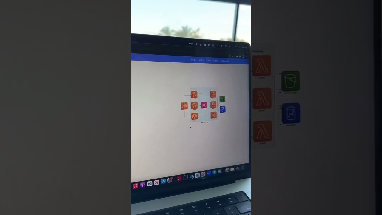 Turn code to visual diagrams 🤯🤩
