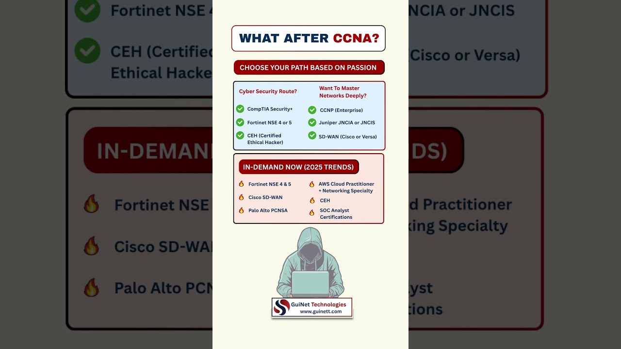 Next Steps After CCNA: Top Certifications for 2025