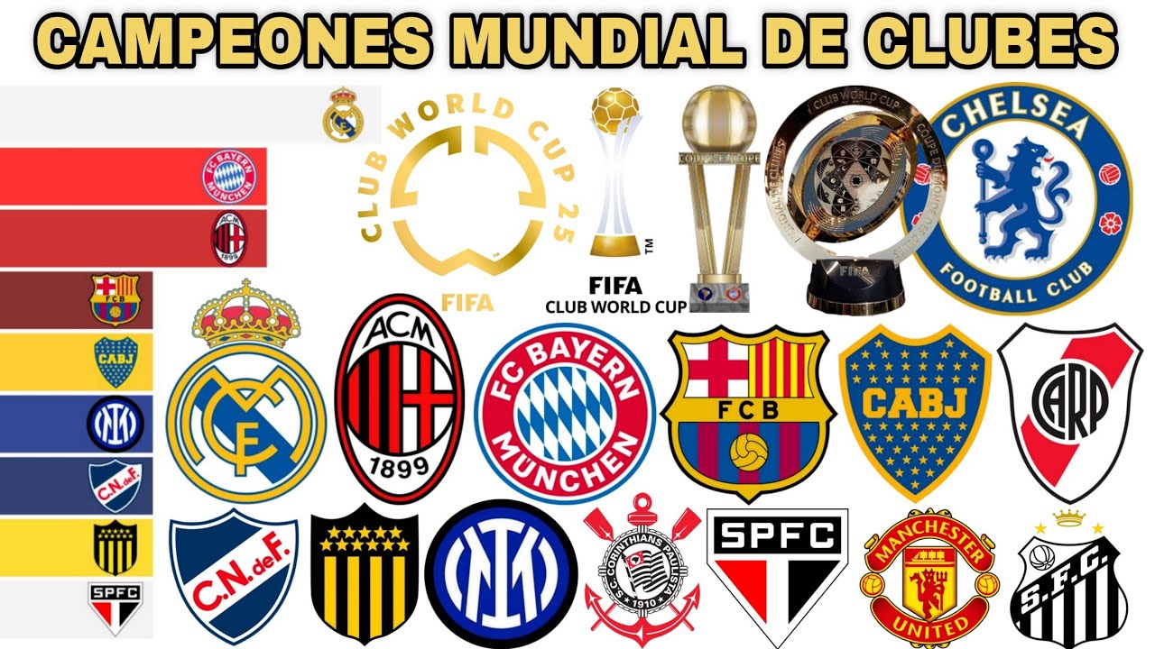 Campeones Mundiales de Clubes 🌎 1960-2025