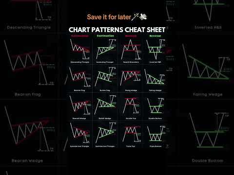 Chart Patterns Cheat Sheet #trading #tradingrules #stockmarket #tradingsetup #bitcoin #motivation
