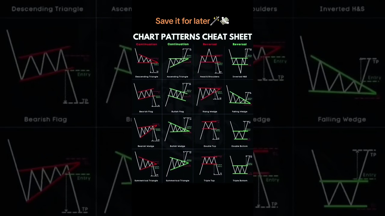 Ultimate Chart Patterns Cheat Sheet for Traders 📊