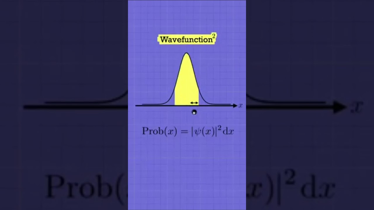 La fonction d'onde : le secret des particules quantiques