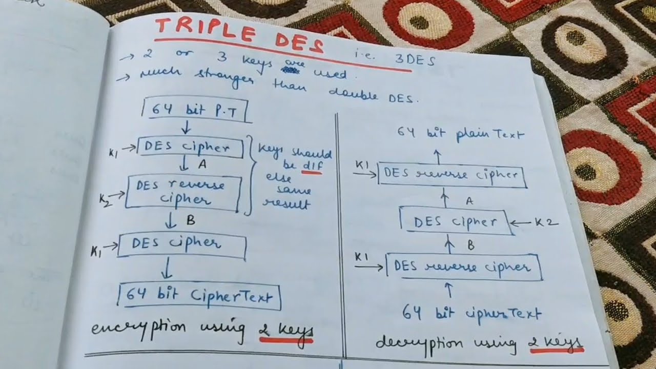 Understanding Triple DES in Cryptography 🔐 | Complete Guide with Videos