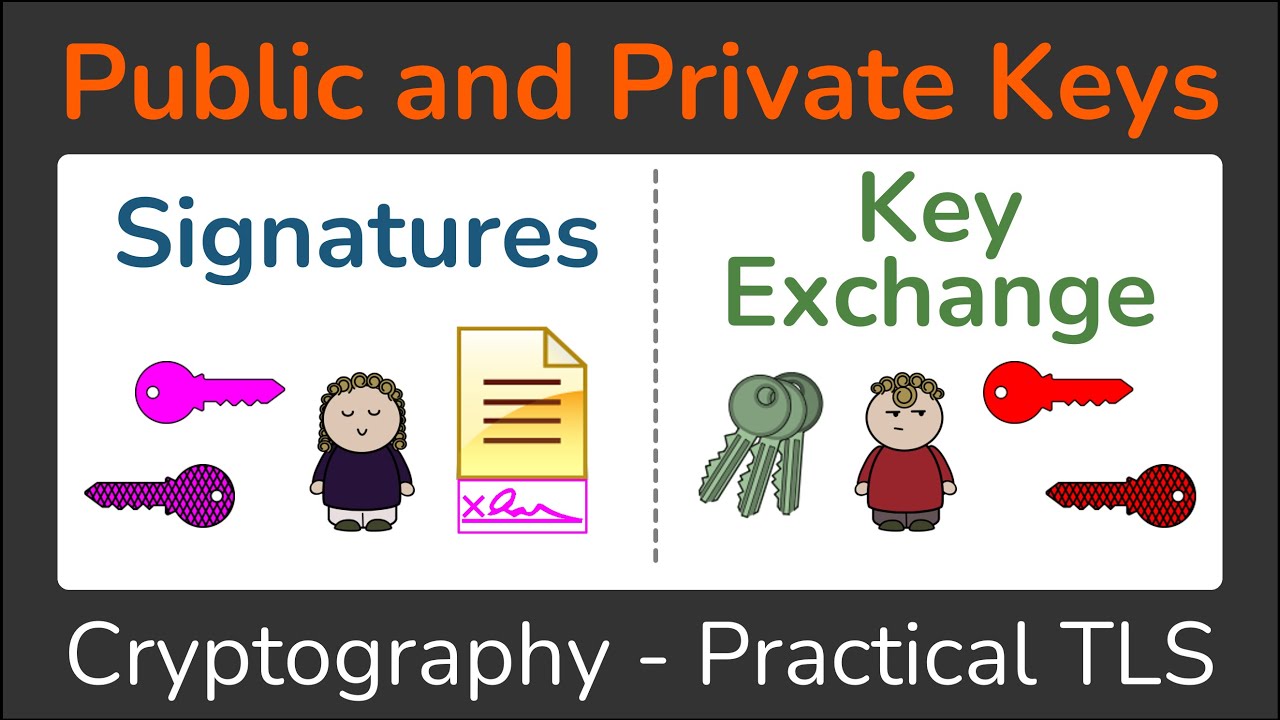 Mastering Asymmetric Encryption: Public & Private Keys, Signatures & TLS 🚀