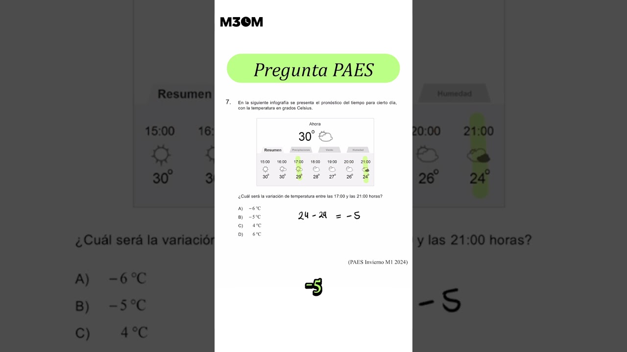 Ejercicio clave para la PAES de Matemáticas 🚀