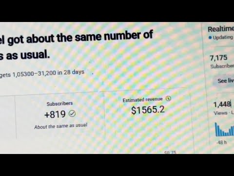 Youtube paid ₹10,0X,XXX for 1 million views😨