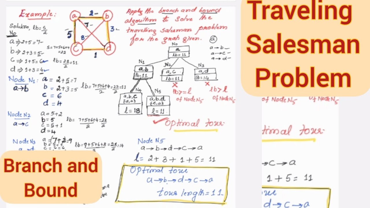 Lec51 Lecture 51: Traveling Salesman Problem - Branch and Bound Method