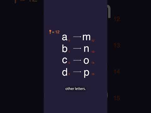 I Tried Encrypting My Messages With The Caesar Cipher