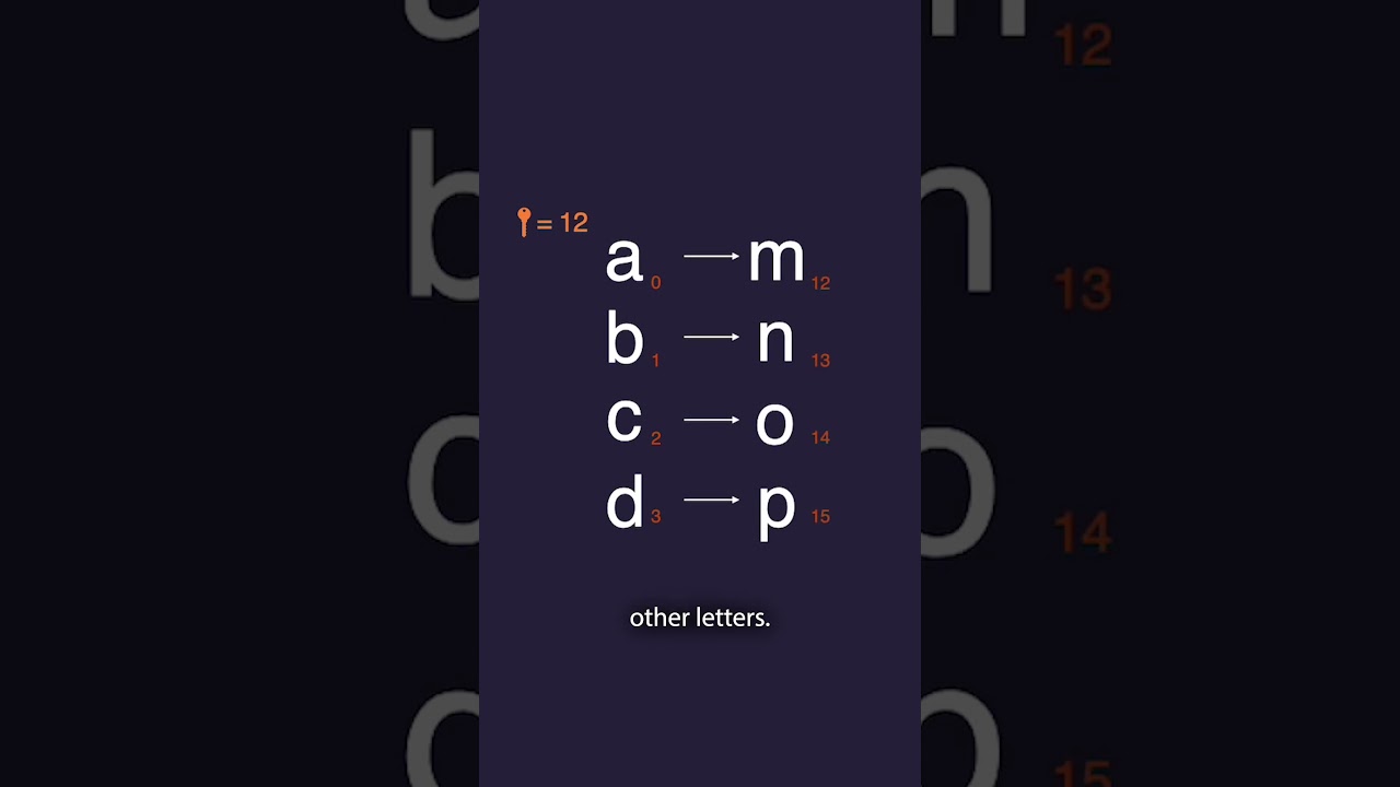 Exploring Message Encryption with the Caesar Cipher