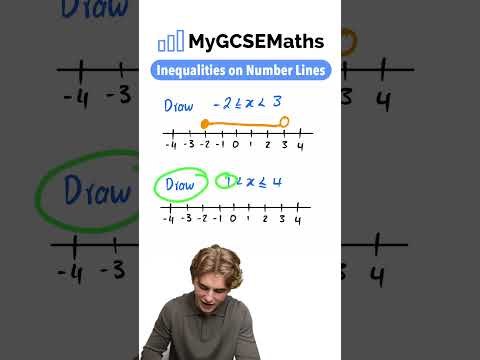 Inequalities on Number Lines | GCSE Maths 2025