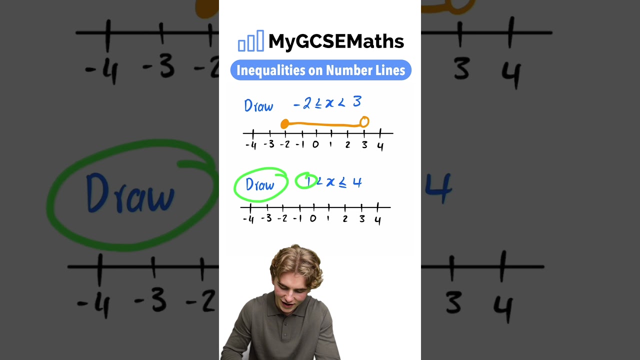Master Inequalities on Number Lines for GCSE Maths π | Essential Revision Tips 2025