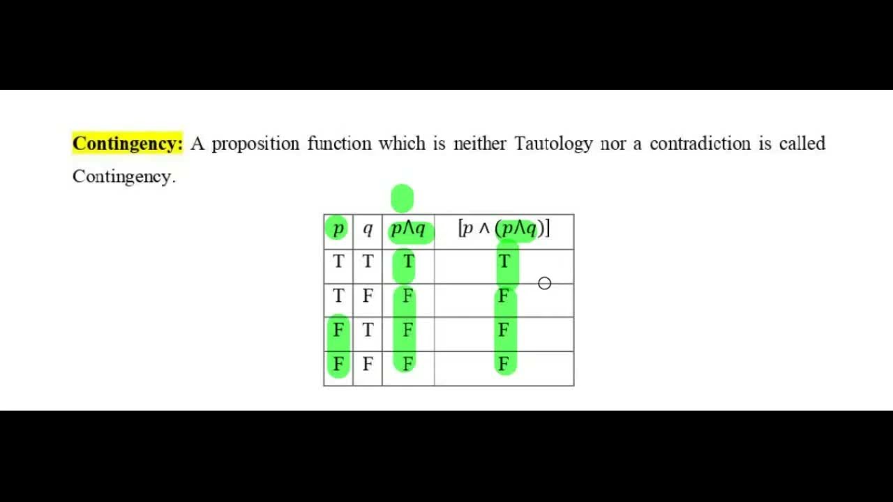 Contingency Analysis Using Truth Tables