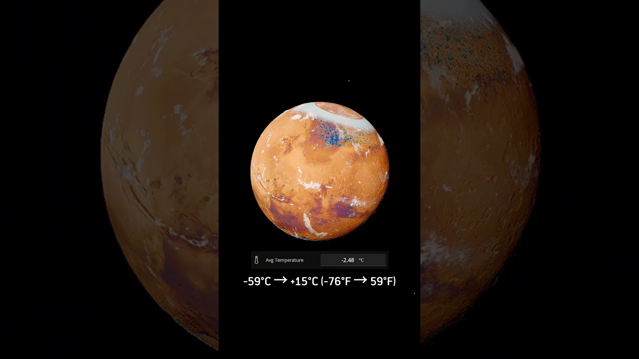 Transforming Mars into a Livable Planet 🌍