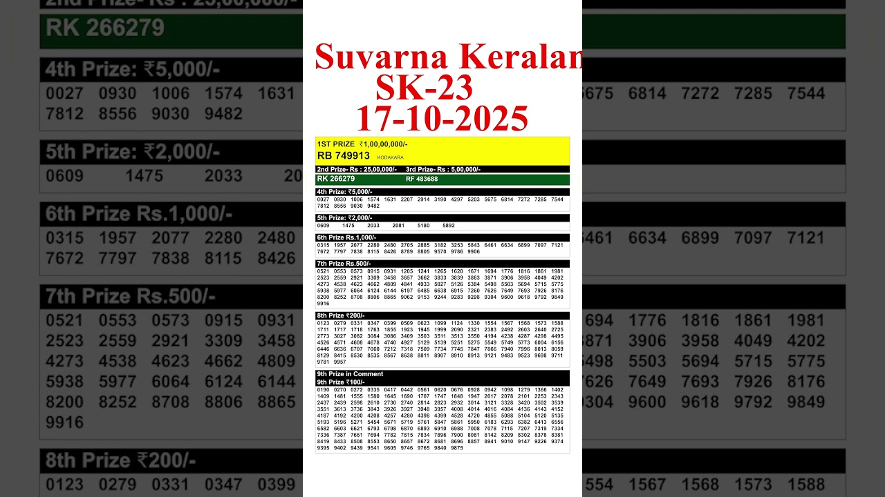 Kerala Suvarna Keralam SK-23 Lottery Result 17.10.25 | Live Kerala Lottery Results Today