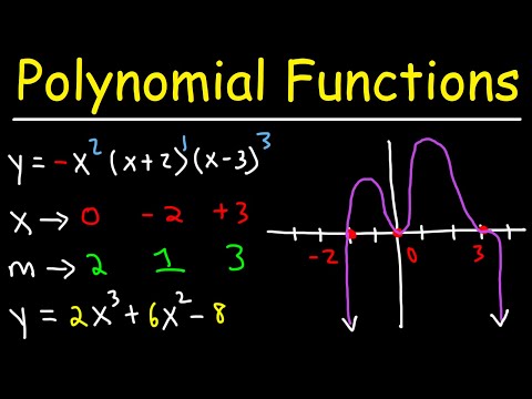 Graphing Polynomial Functions: End Behavior, Multiplicity, and Zeros