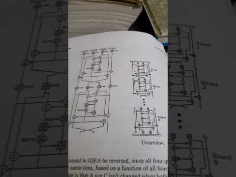 International data encryption algorithm.