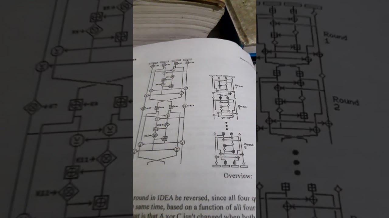 Understanding the International Data Encryption Algorithm (IDEA) 🔐