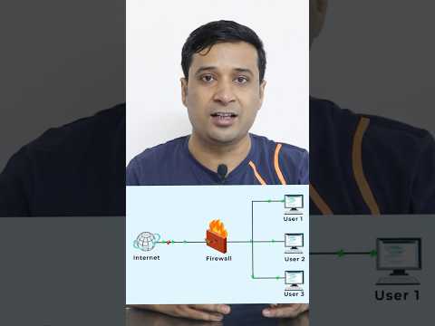 Firewall Explained! What is Firewall? How Firewall works?