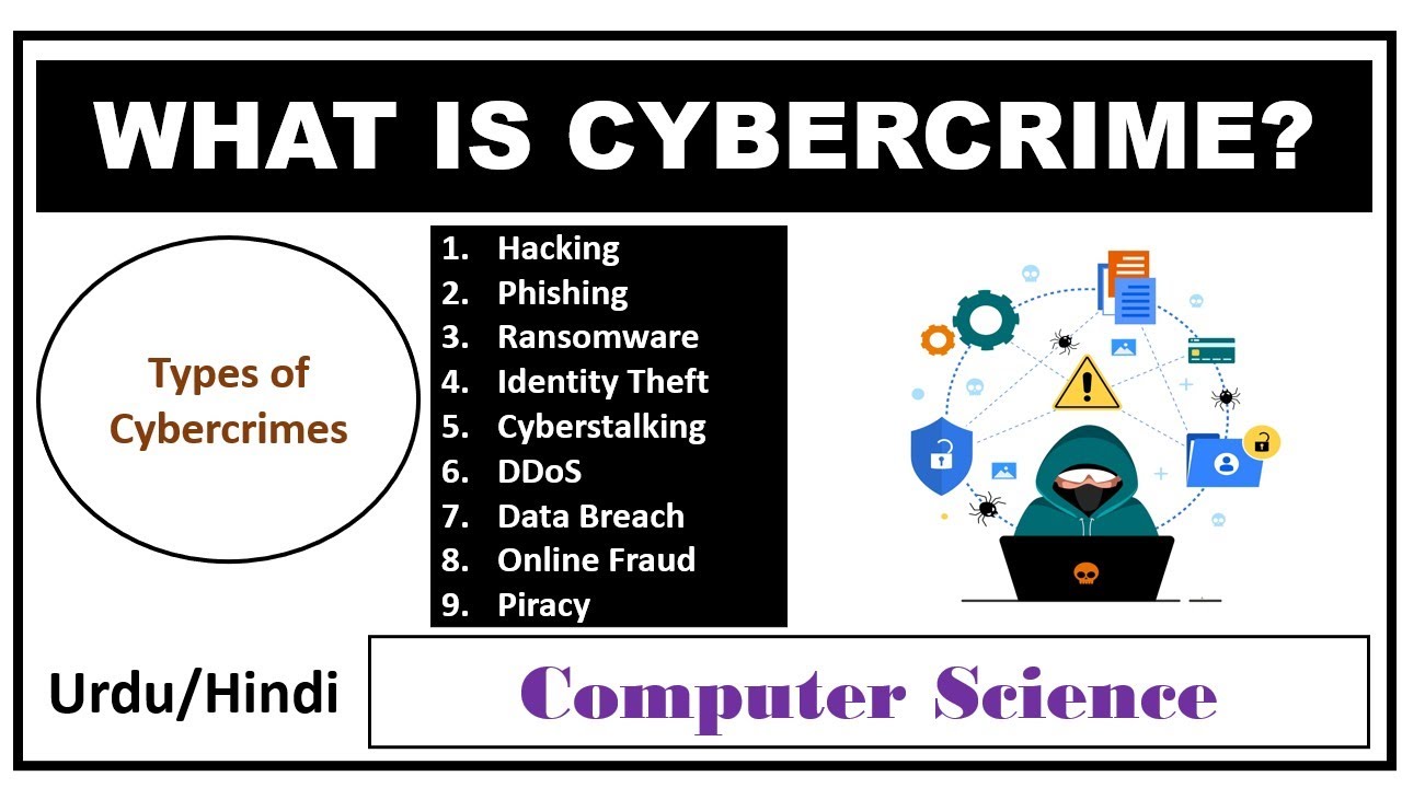 Understanding Cybercrime: Types, Examples, and Classifications