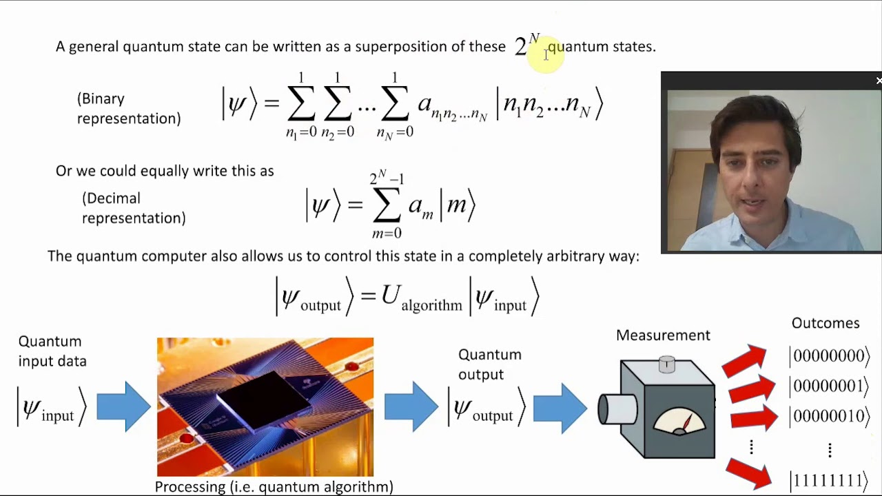 L13 Quantum Computing 101: Quantum Gates & Qubits | NYU Shanghai Course 🎓