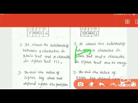 Monoalphabetic cipher and Polyalphabetic cipher |substitution techniques in Hindi by geeta Chaudhary