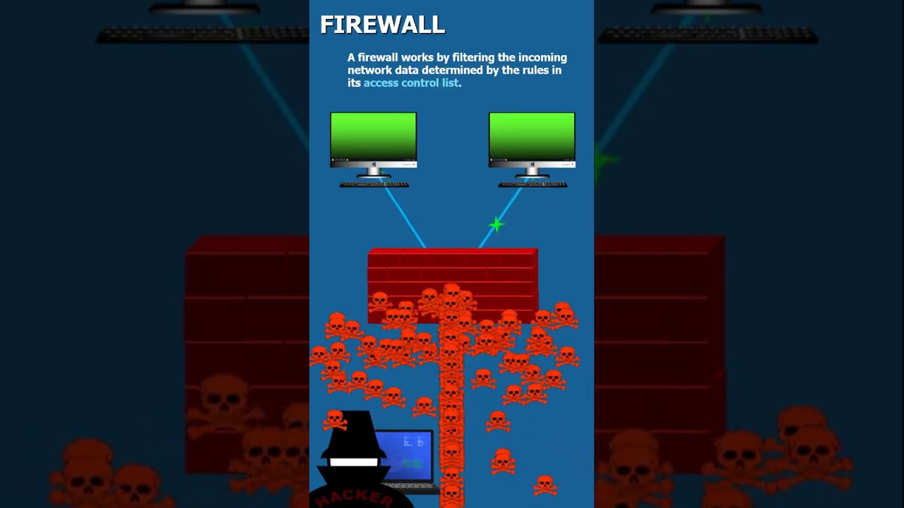 What Is a Firewall? Essential Guide to Protect Your Network 🔒