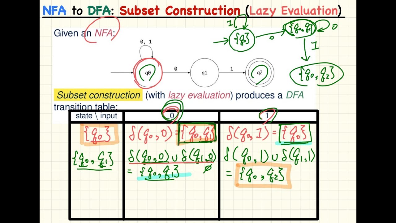 EECS4302 Lecture Notes (Winter 2020) – Download PDF 📄
