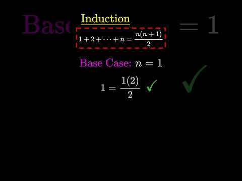 The Most Classic Proof By Induction