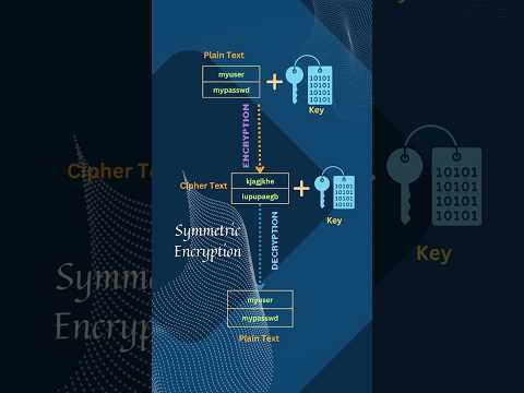 Understanding Symmetric Key Encryption: How It Protects Data #cryptography